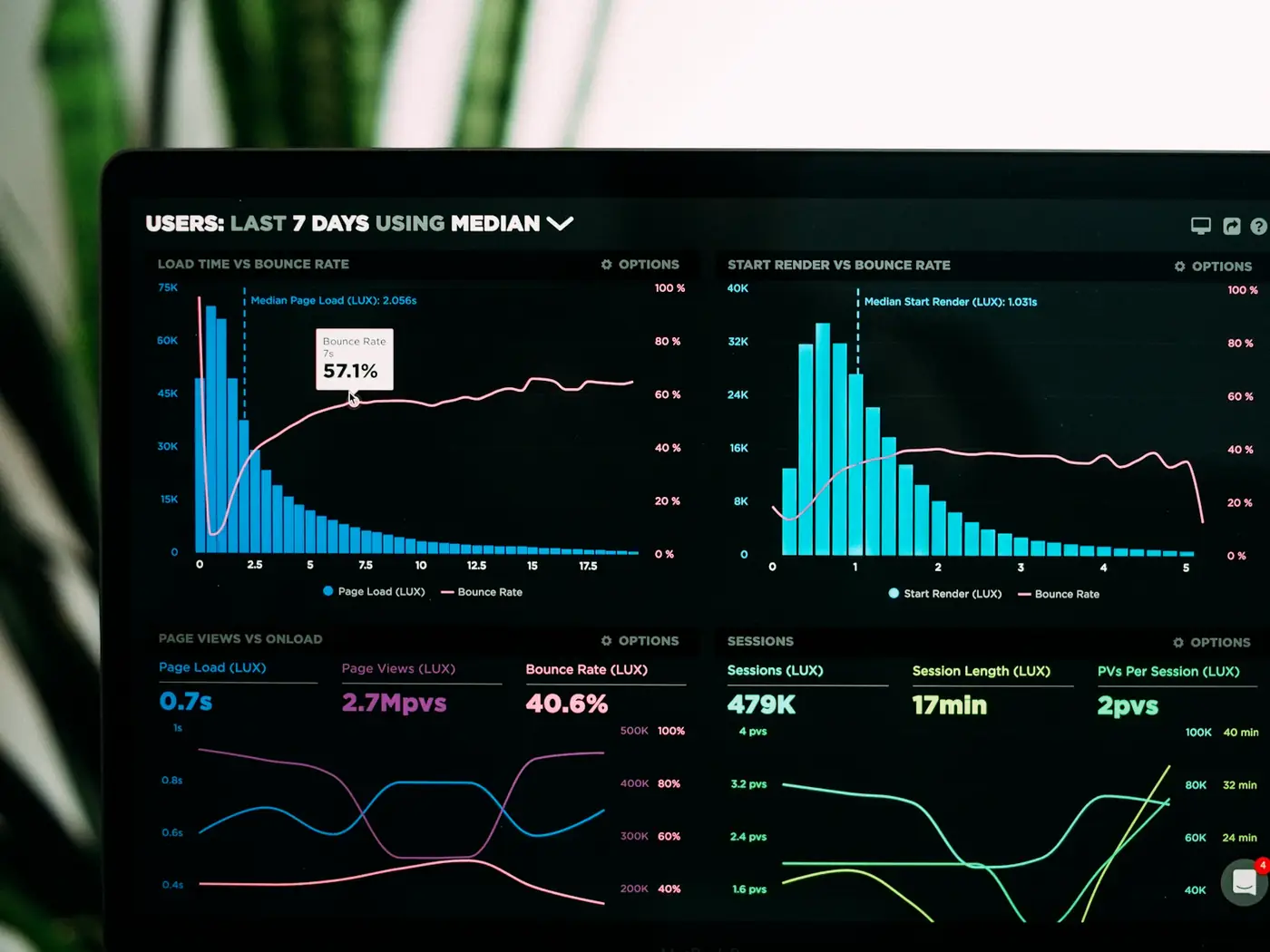 Gráficos de ventas en la pantalla de un notebook